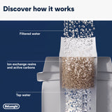 Water Filter DLSC002